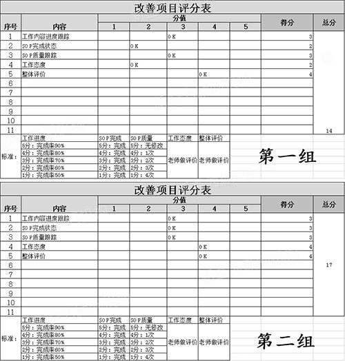 兩組考核評分表 兩組考核評分表
