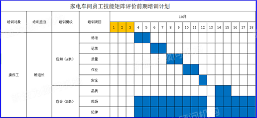 家電車間培訓計劃 家電車間培訓計劃
