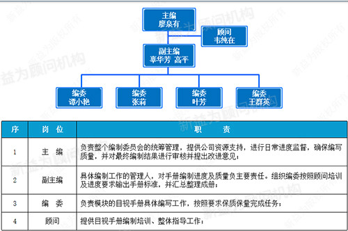 編委組織架構(gòu) 編委組織架構(gòu)