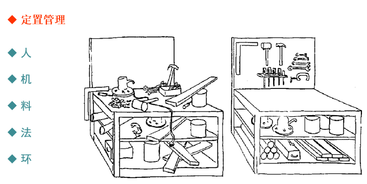 定置管理 定置管理