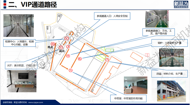 參觀通道打造 參觀通道打造