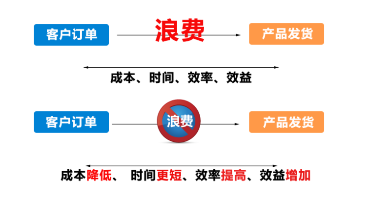 精益生產 精益生產