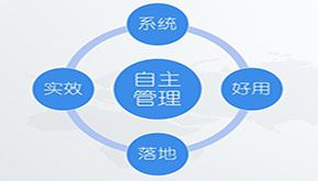 對(duì)標(biāo)管理咨詢
